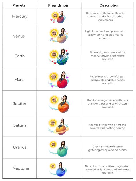 planets on snapchat best friends list|Snapchat Planets in Order 